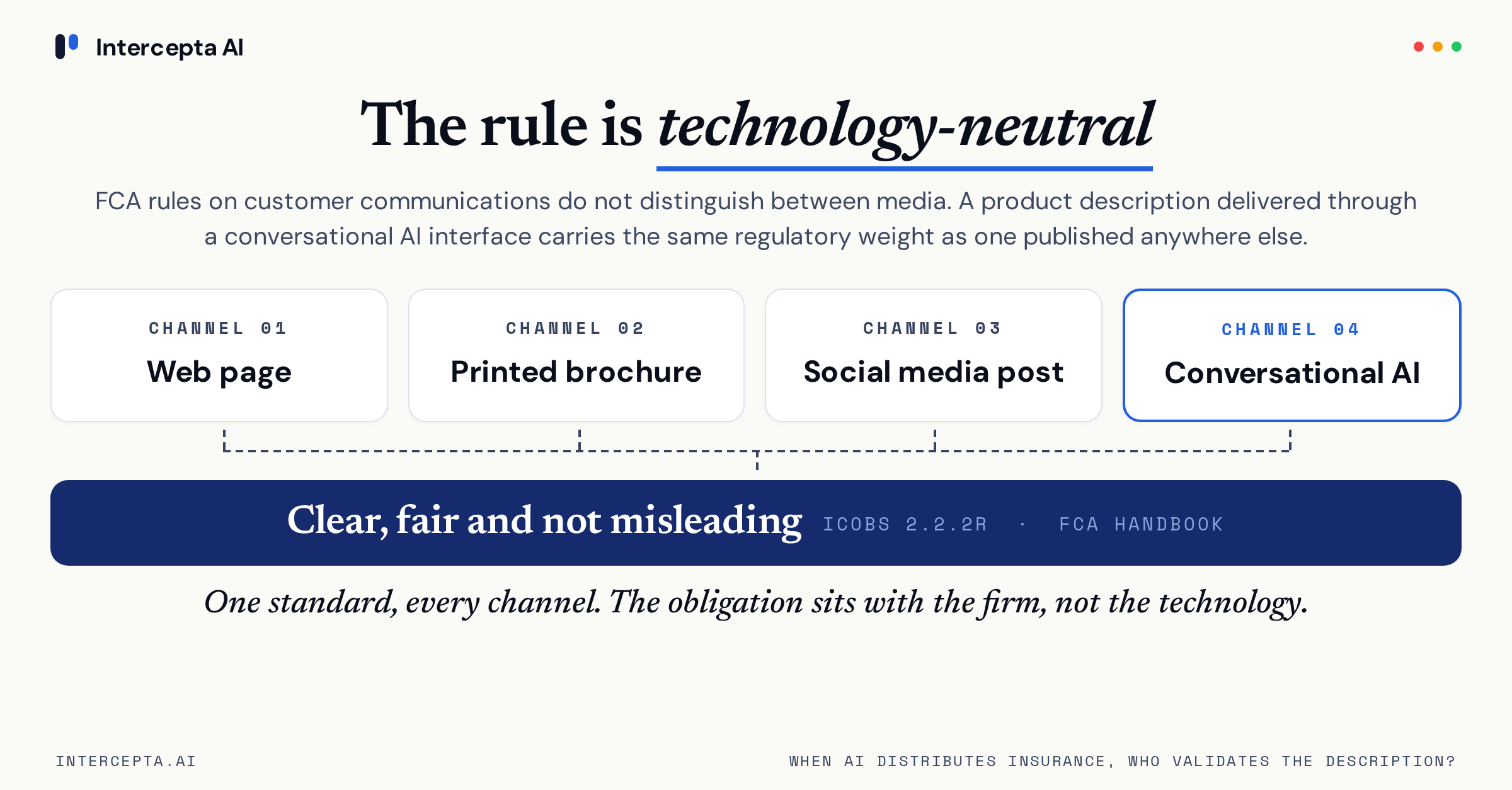 Four channels, a web page, a printed brochure, a social media post, and a conversational AI interface, converge on one standard, clear, fair and not misleading, under ICOBS 2.2.2R in the FCA Handbook.
