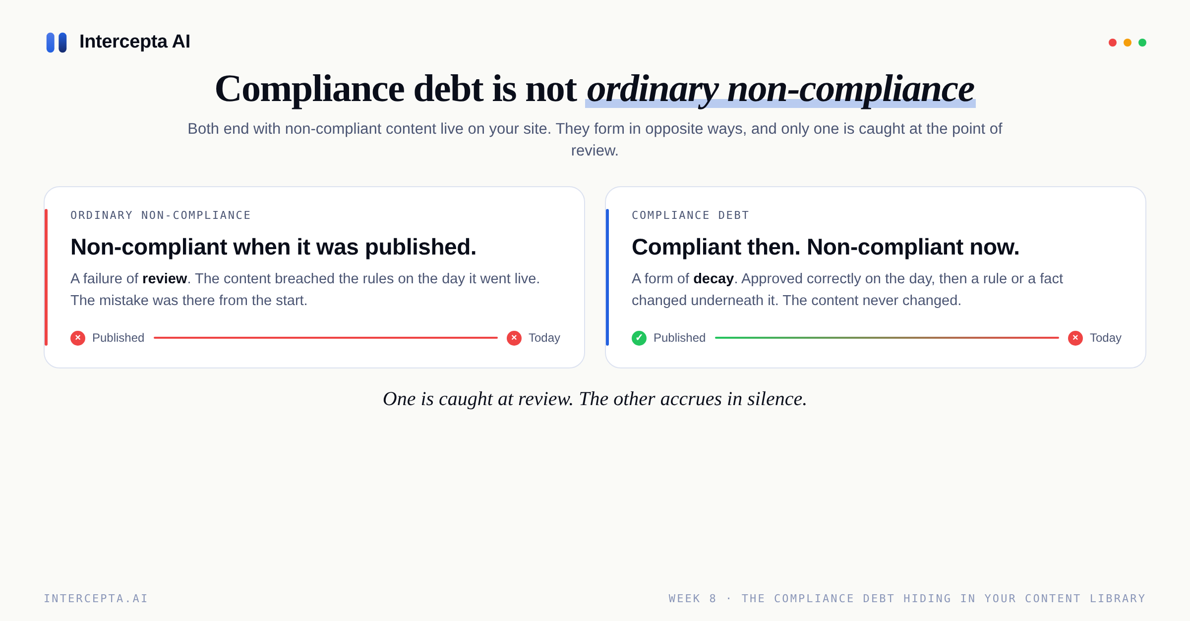 Week 8 - Debt vs Non-compliance (1200x627)_DS.png