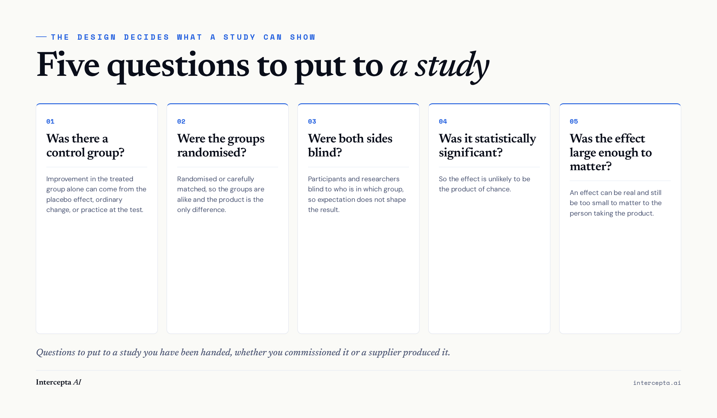 Five questions to put to a study: was there a control group, were the groups randomised, were both sides blind, was it statistically significant, and was the effect large enough to matter.
