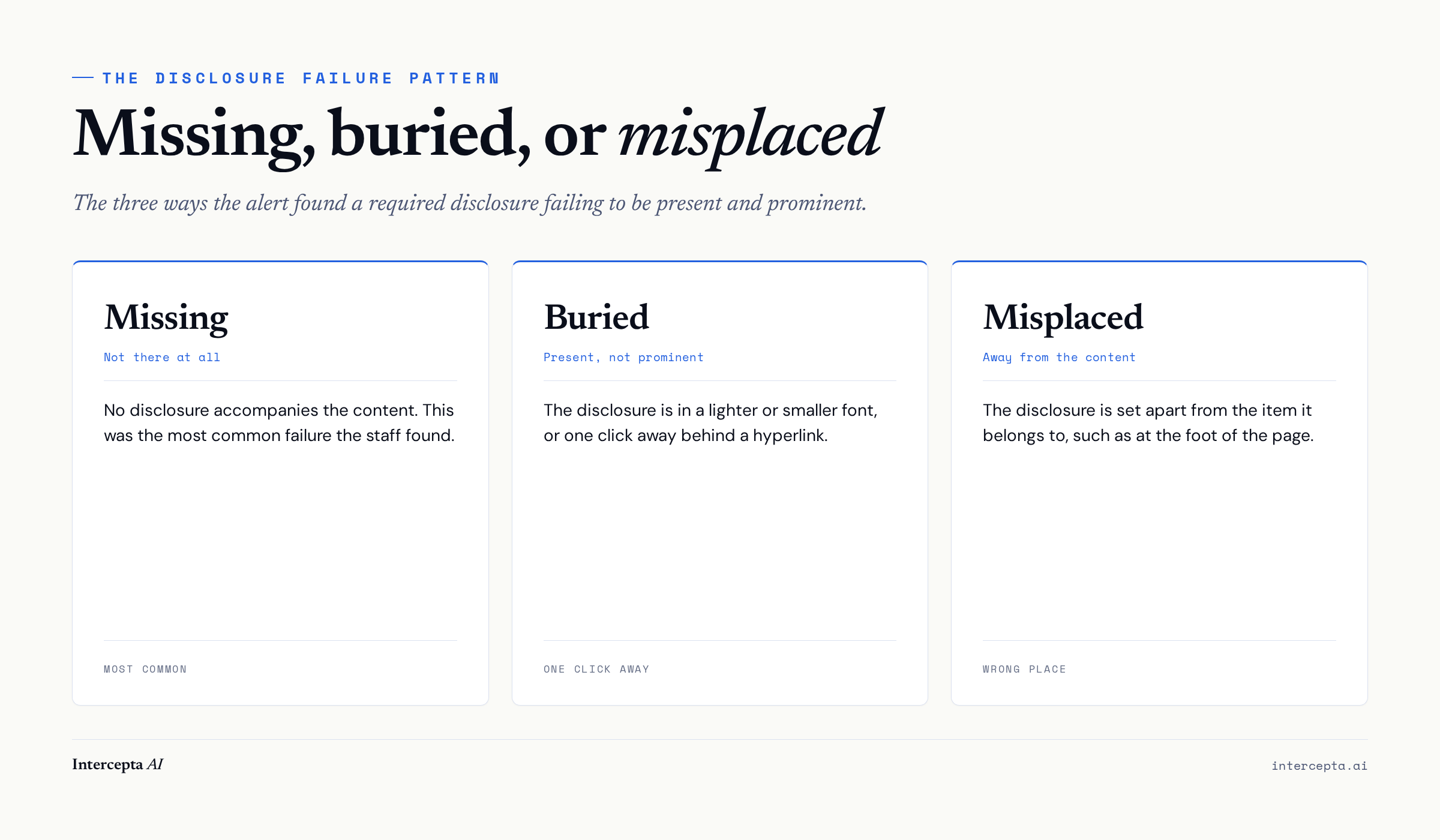 Common disclosure deficiency patterns across testimonials, endorsements, and ratings