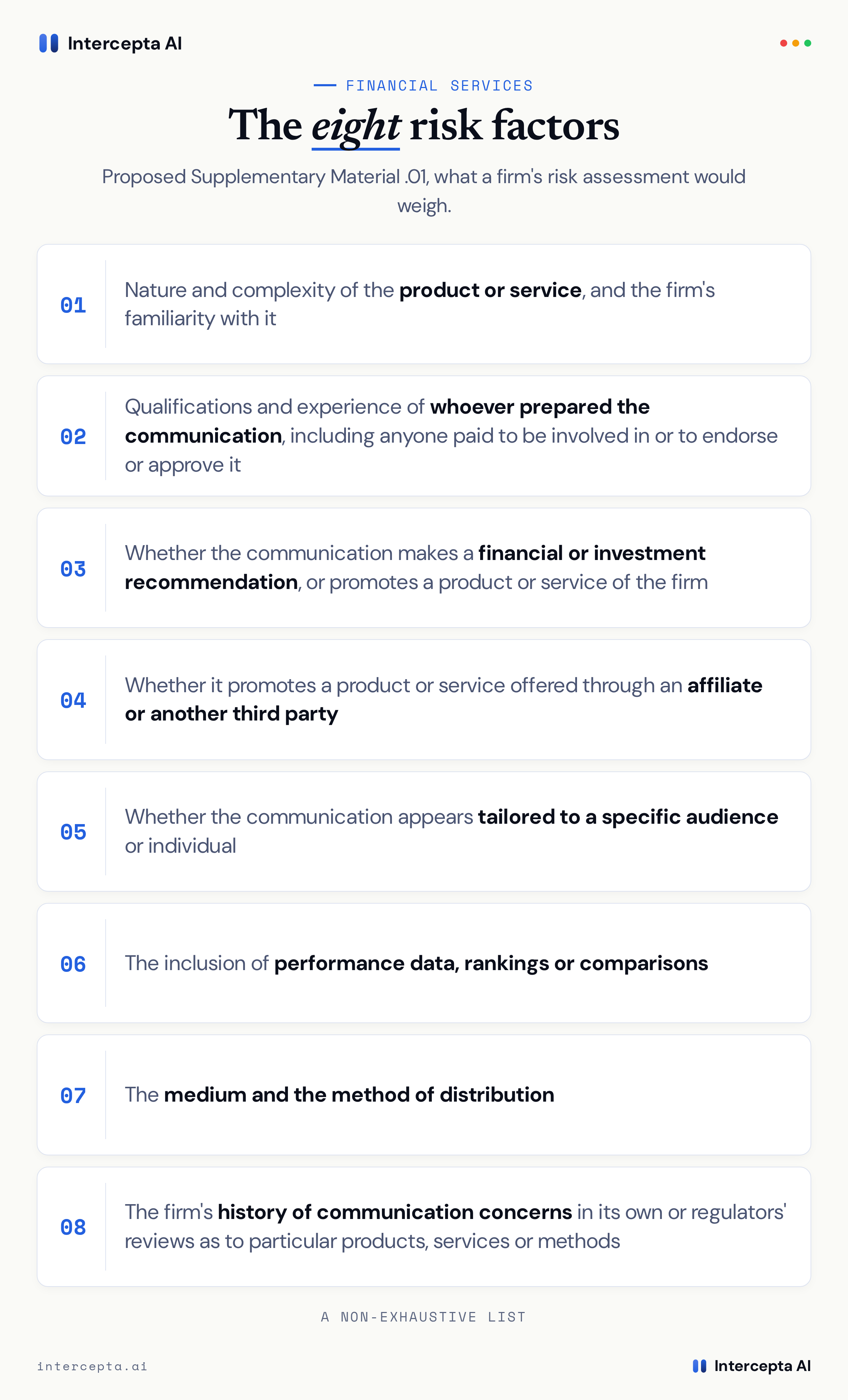 Eight numbered cards listing the risk factors a firm would weigh under proposed Supplementary Material .01, covering product complexity and familiarity, preparer qualifications, whether the communication recommends or promotes a firm product, affiliate or third-party promotion, audience tailoring, performance data or rankings, distribution method, and history of communication concerns.