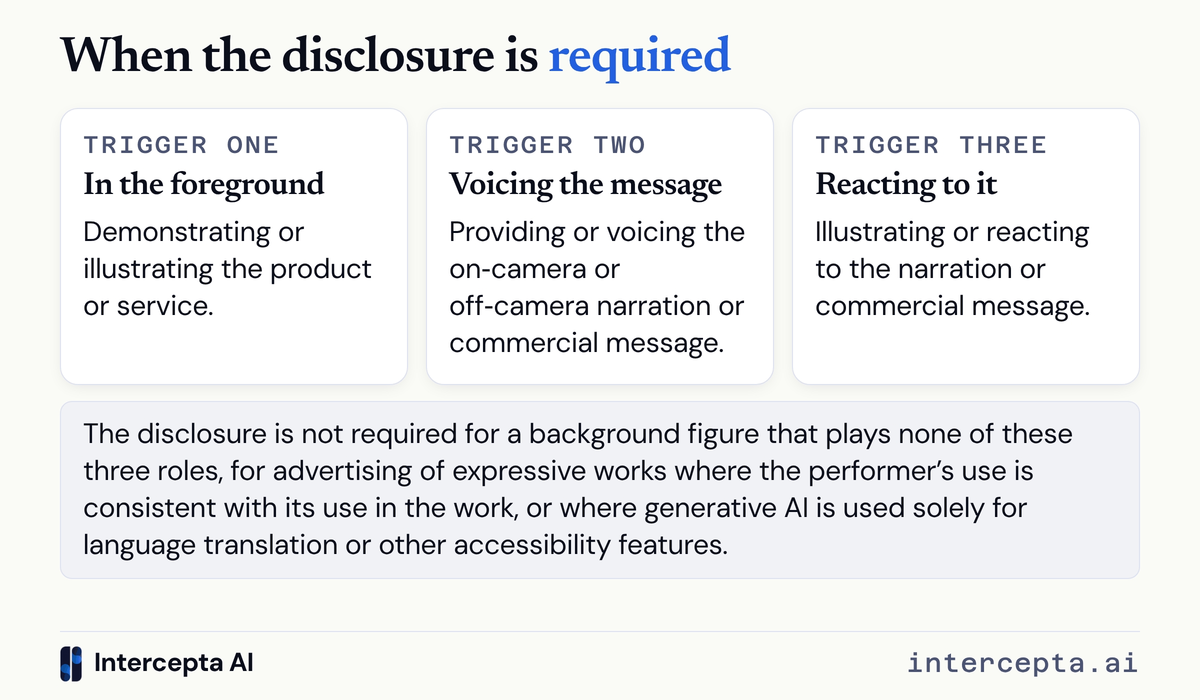 Three cards set out the prominent-use test, under which a synthetic performer demonstrates or illustrates the product or service in the foreground, voices the message, or illustrates or reacts to it, and a note on when no disclosure is required.
