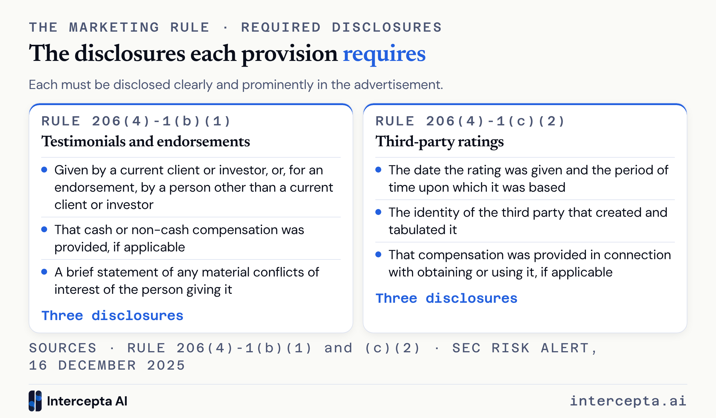 Disclosure requirements for testimonials, endorsements and third-party ratings under the SEC Marketing Rule