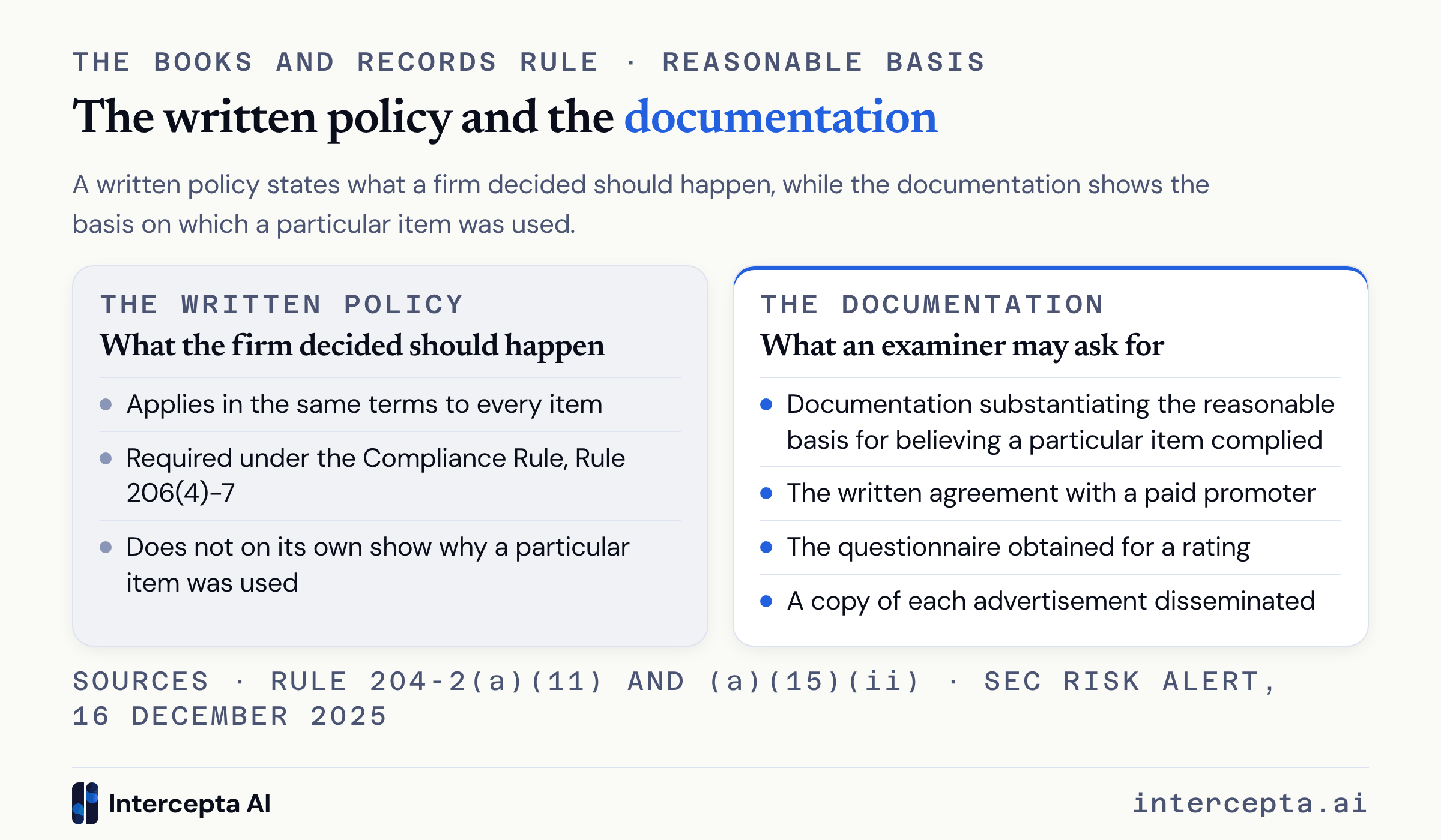 Policy versus documentation under the SEC Marketing Rule