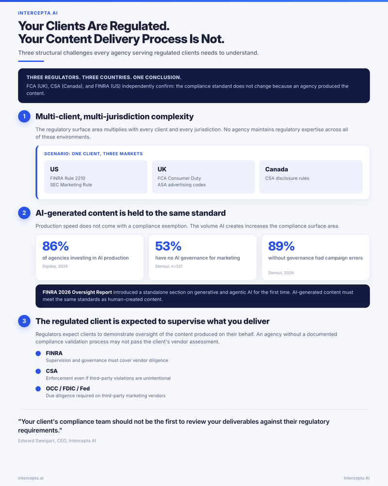 Infographic: three structural challenges for agencies serving regulated clients across jurisdictions.
